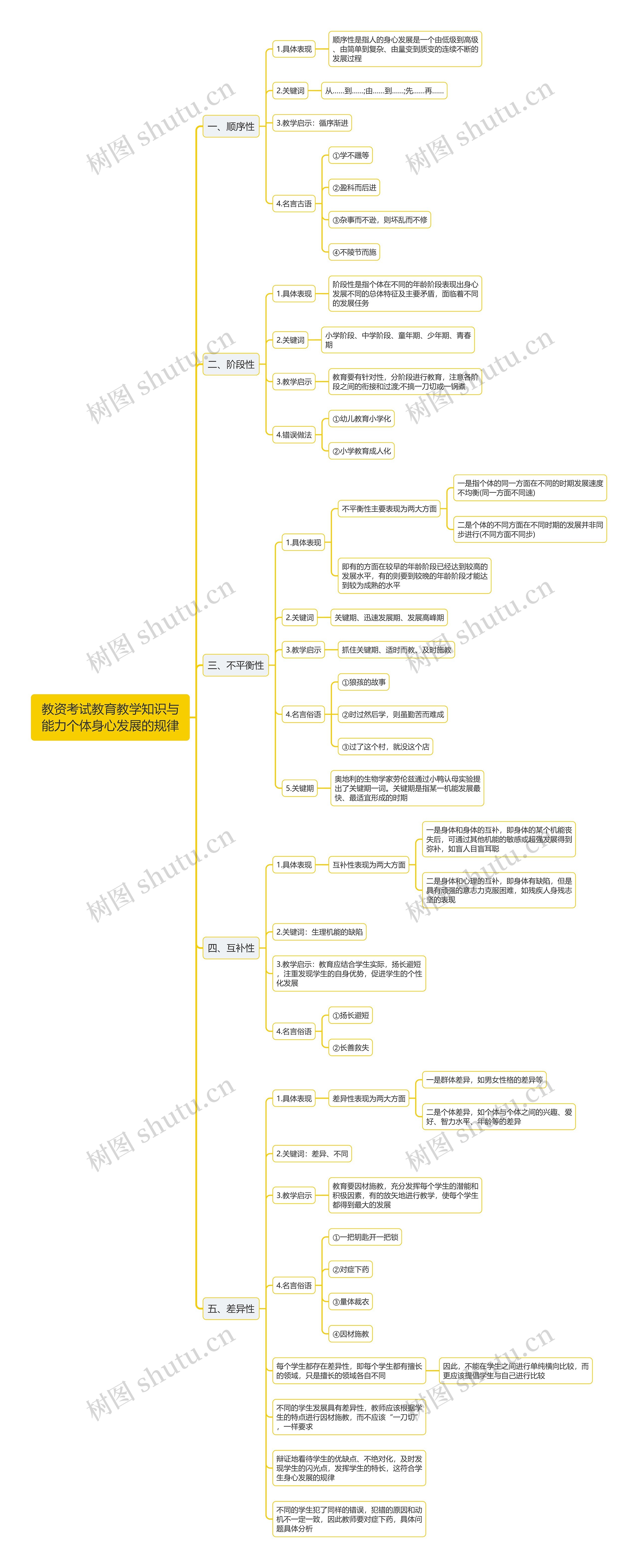 教资考试个体身心发展的规律思维导图