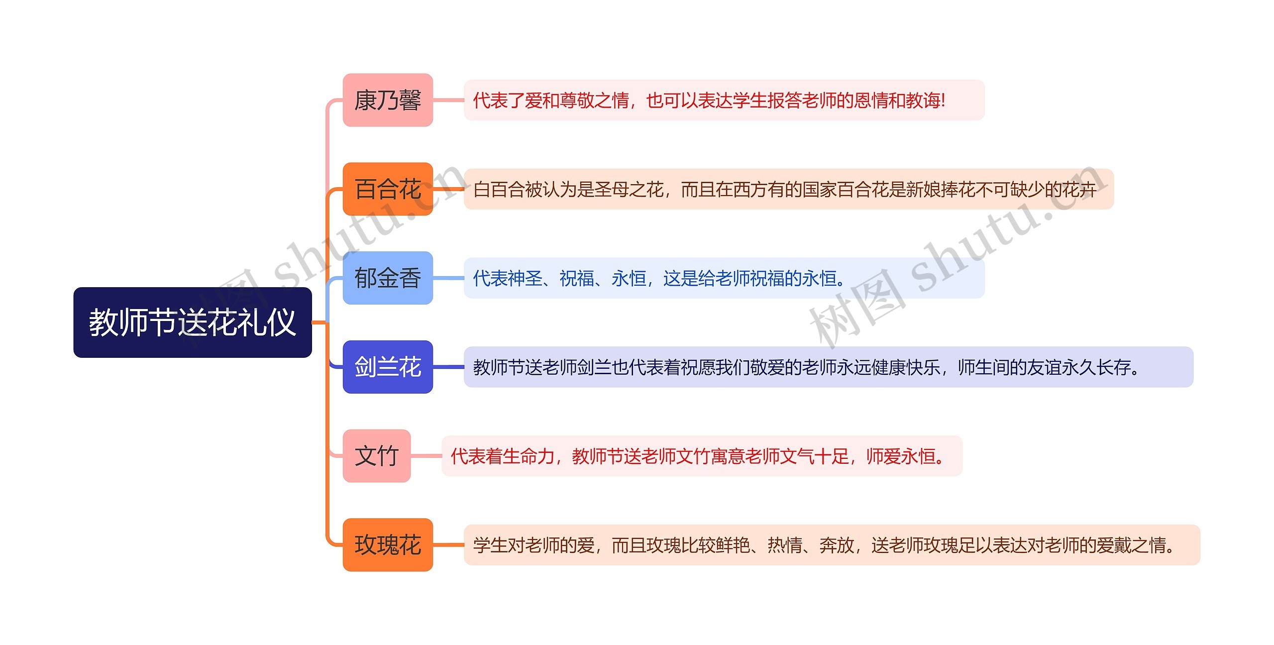 教师节送花礼仪