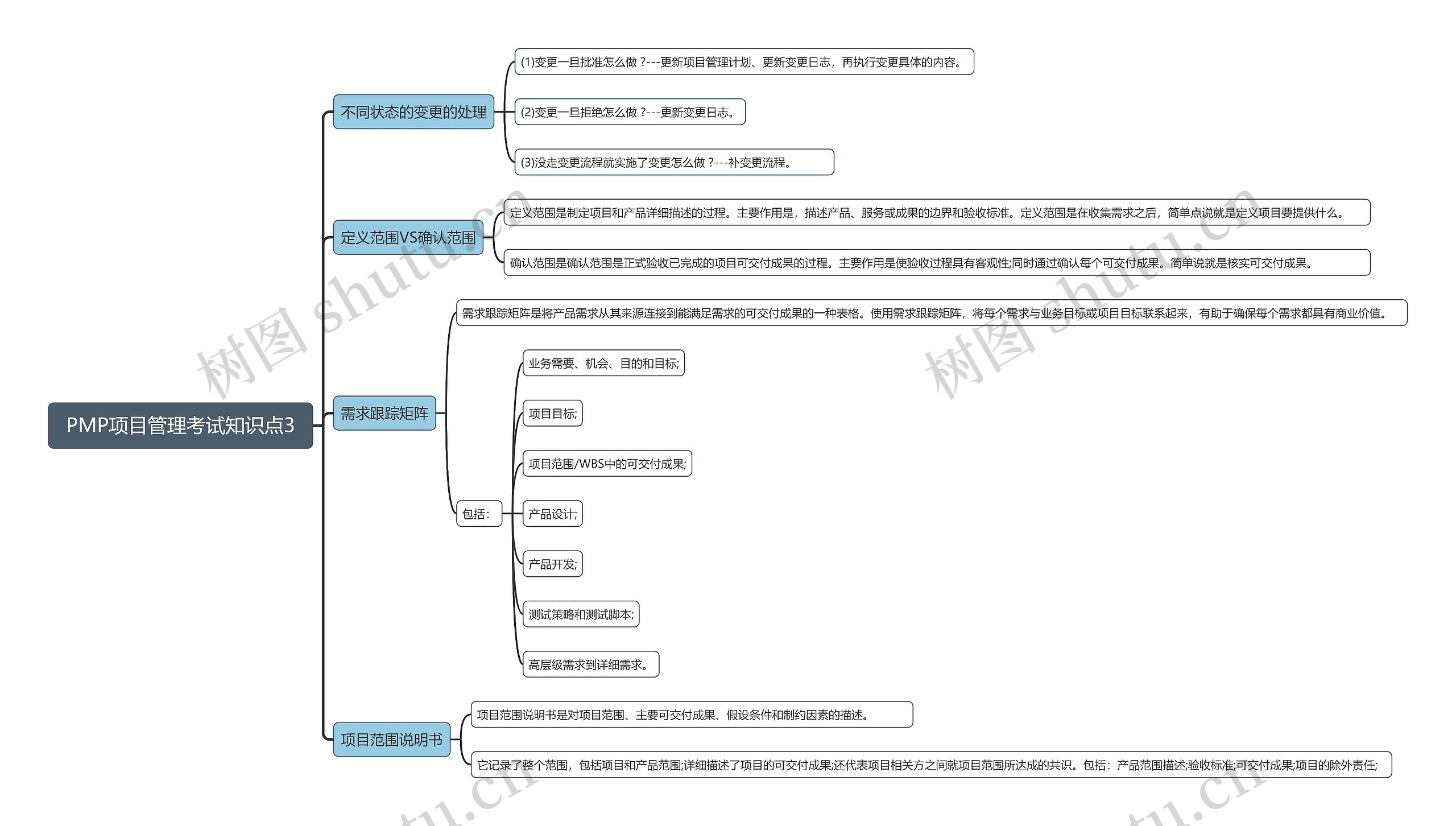 PMP项目管理考试知识点3思维导图高清图 PMP项目管理考试知识点3思维导图