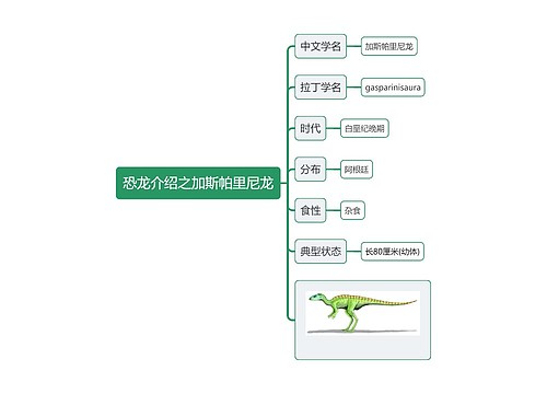 恐龙介绍之加斯帕里尼龙思维导图