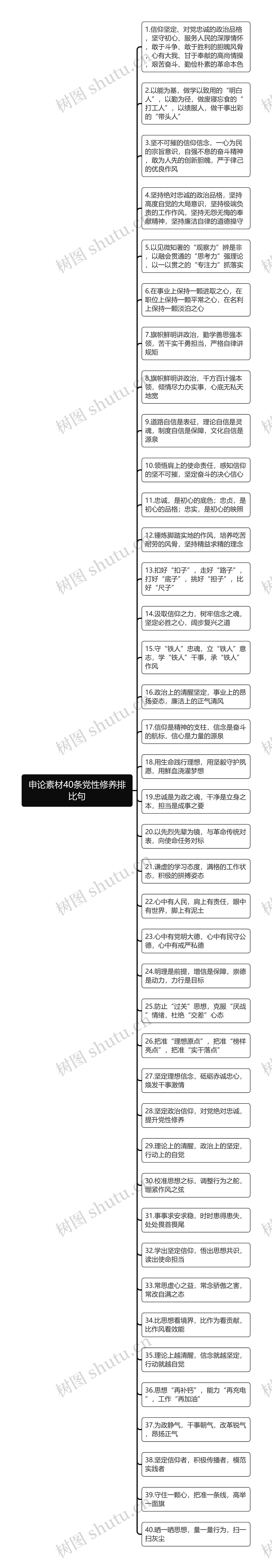 申论素材40条党性修养排比句思维导图