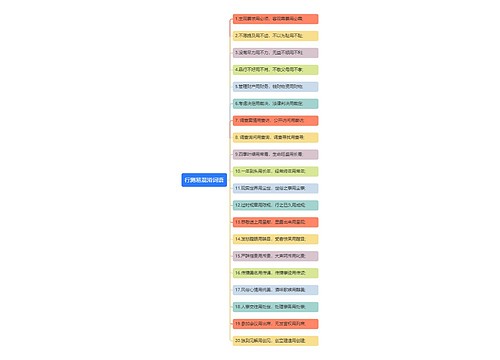 行测易混淆词语思维导图