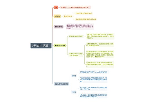 认识论中“真理”基本介绍思维导图