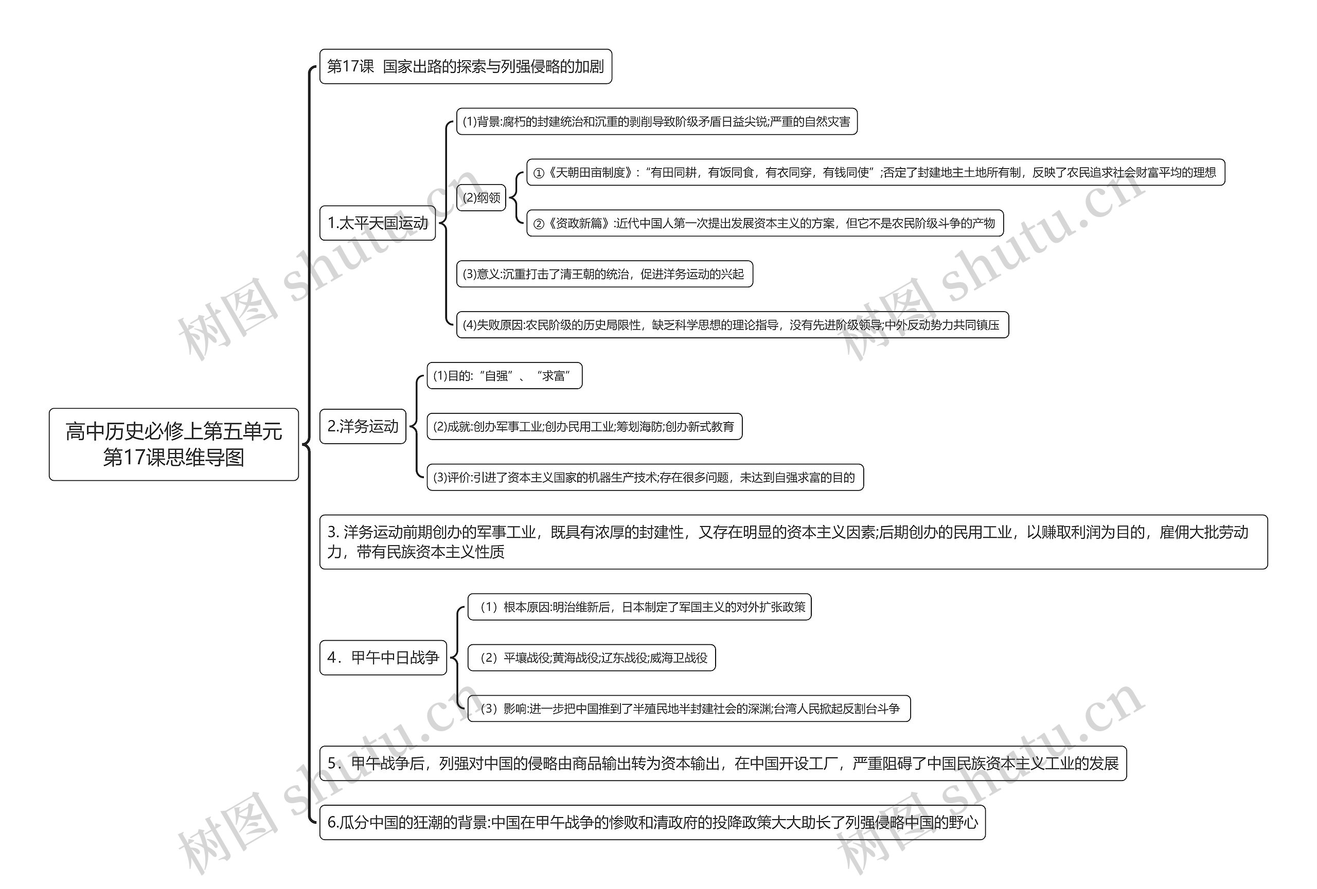 高中历史必修上第五单元第17课思维导图