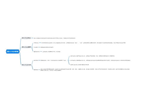 团队文化的要素思维导图