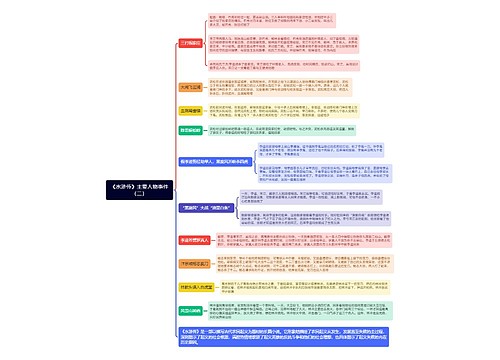 《水浒传》主要人物思维导图（二）