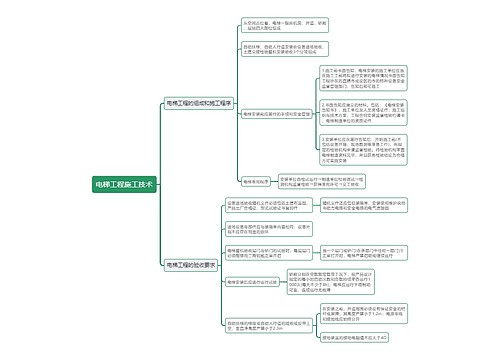 电梯工程施工技术思维导图