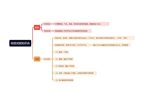 检验试验知识点