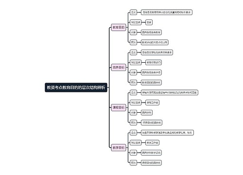 教资考点教育目的的层次结构辨析
