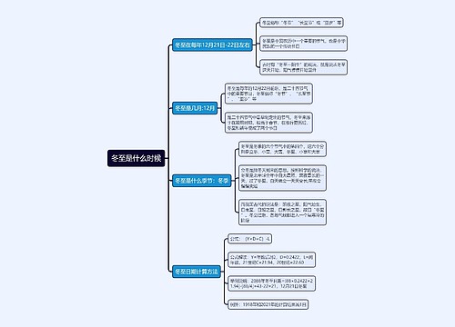 冬至是什么时候思维导图