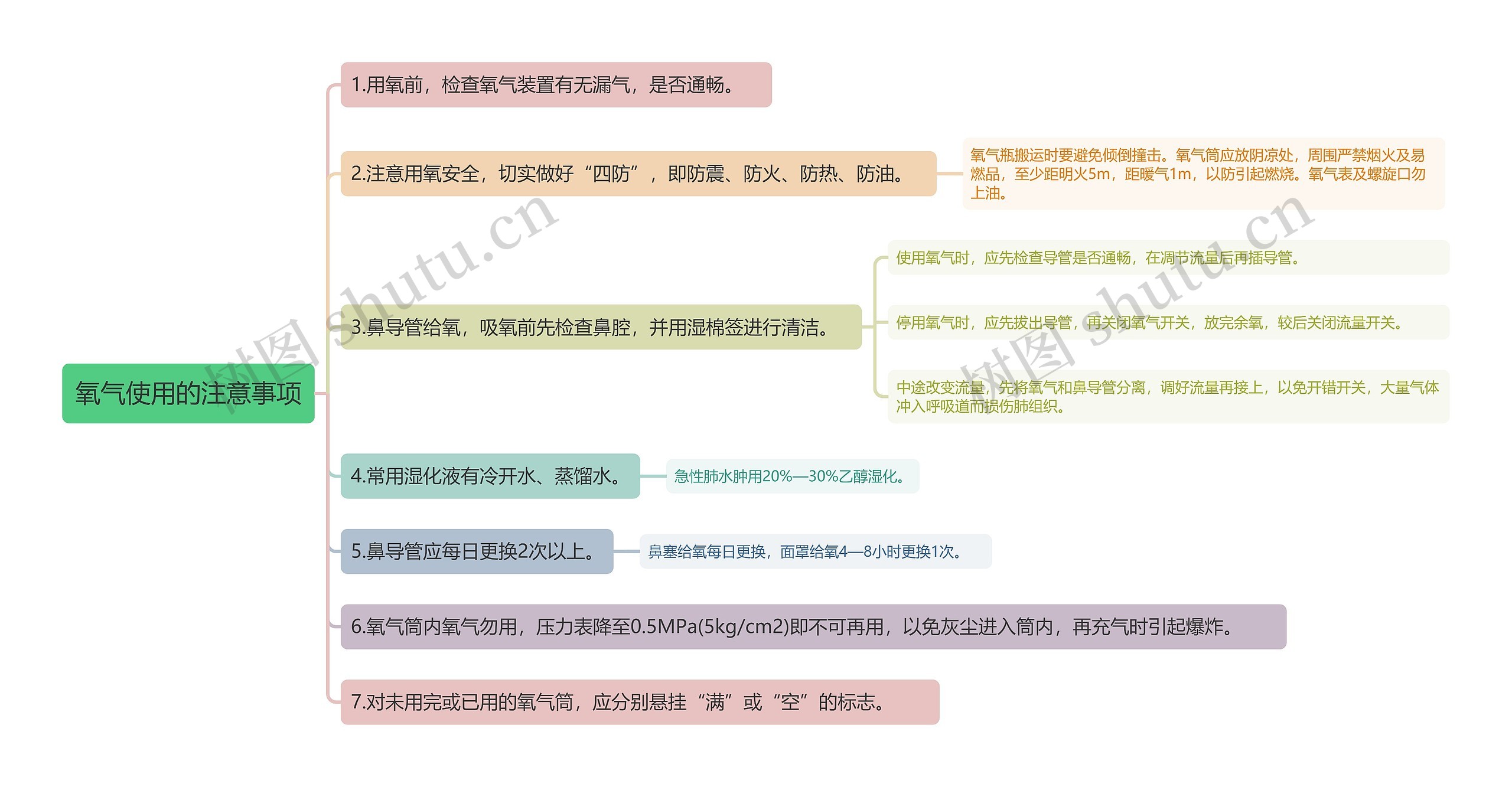 氧气使用的注意事项