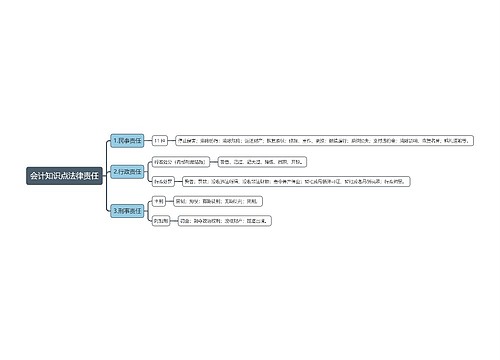 会计知识点法律责任思维导图