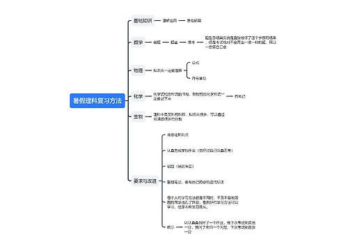 暑假理科复习方法思维导图