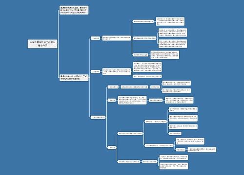 教学工作基本程序备课思维导图