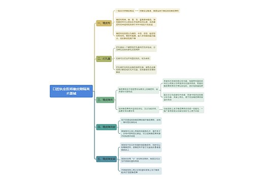 口腔执业医师橡皮障隔离术器械思维导图
