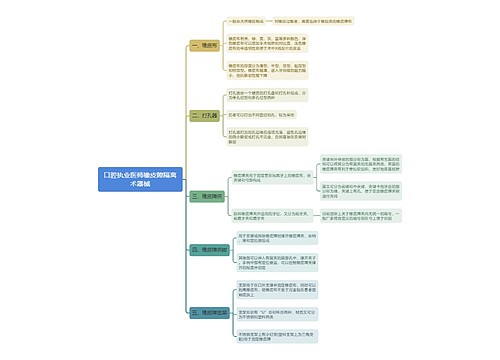 口腔执业医师橡皮障隔离术器械思维导图