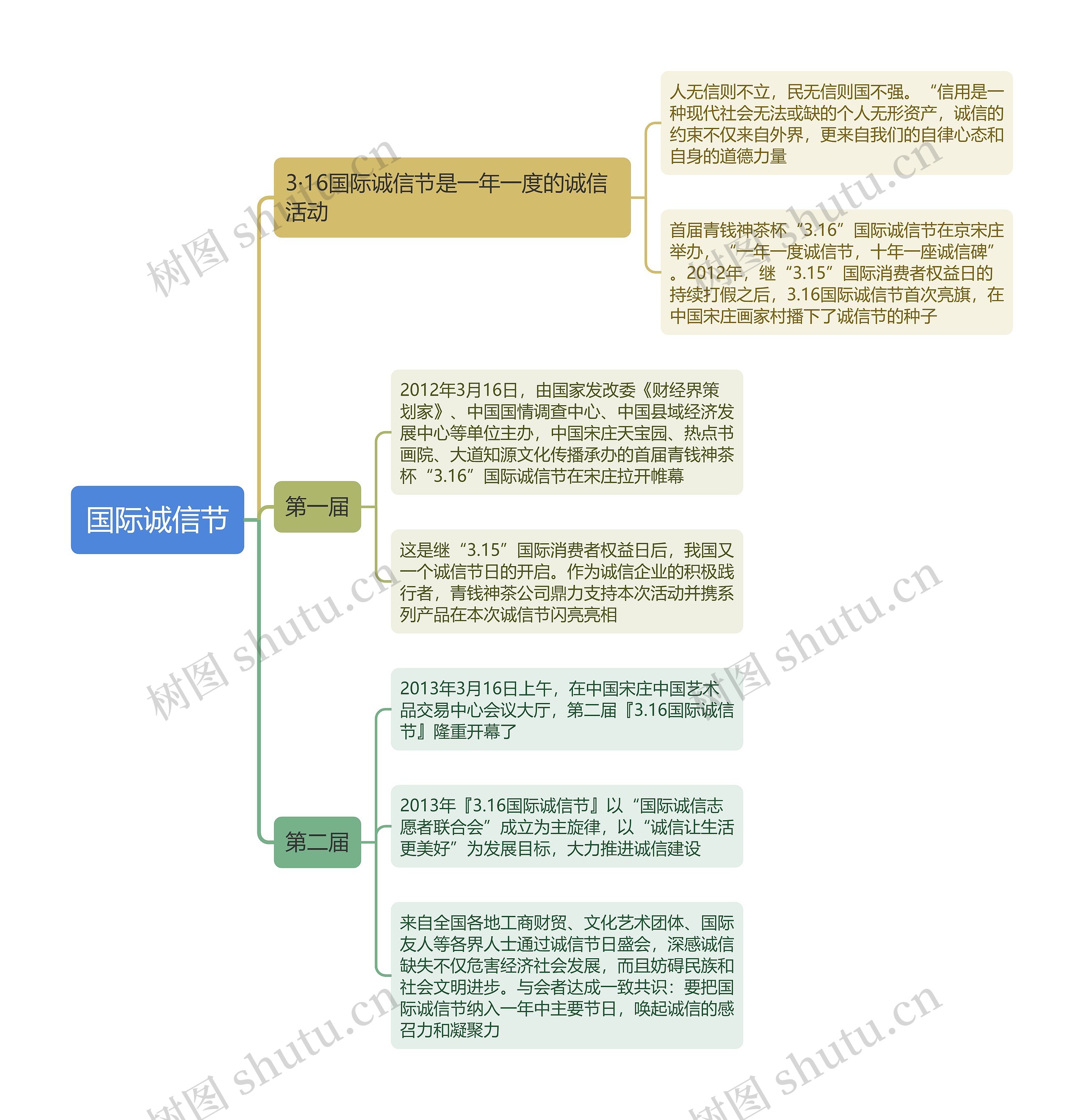 国际诚信节思维导图