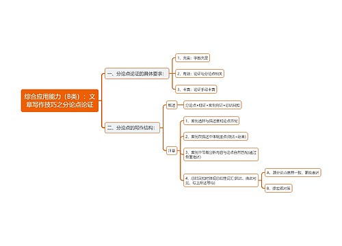 综合应用能力文章写作分论点论证思维导图