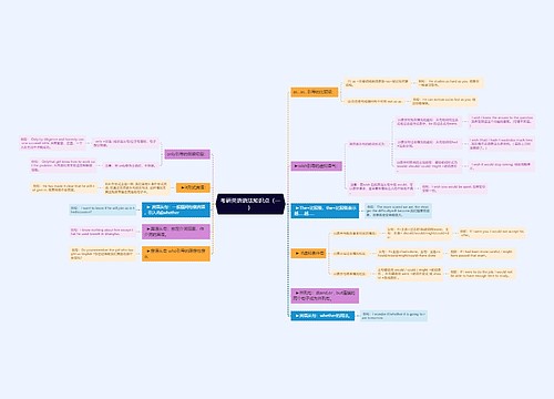 考研英语语法知识点（一）思维导图