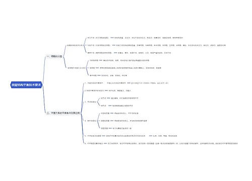 房屋结构平衡技术要求思维导图