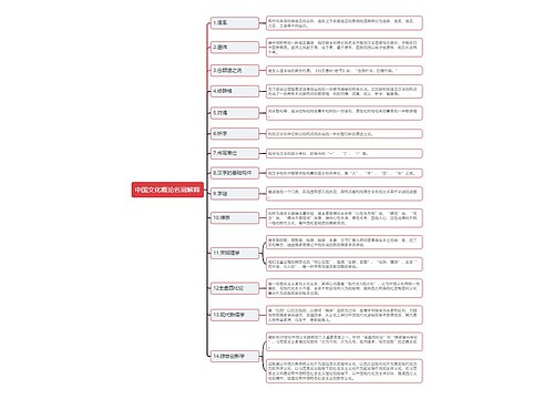 大学《中国文化概论》重点名词解释思维导图