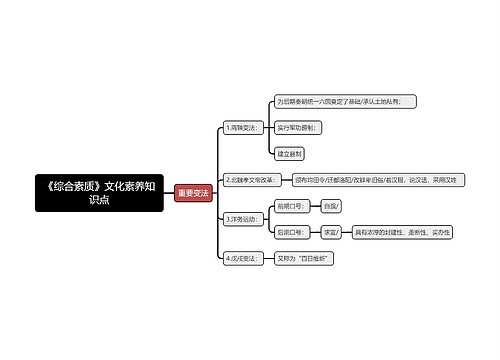 中国重要变法思维导图