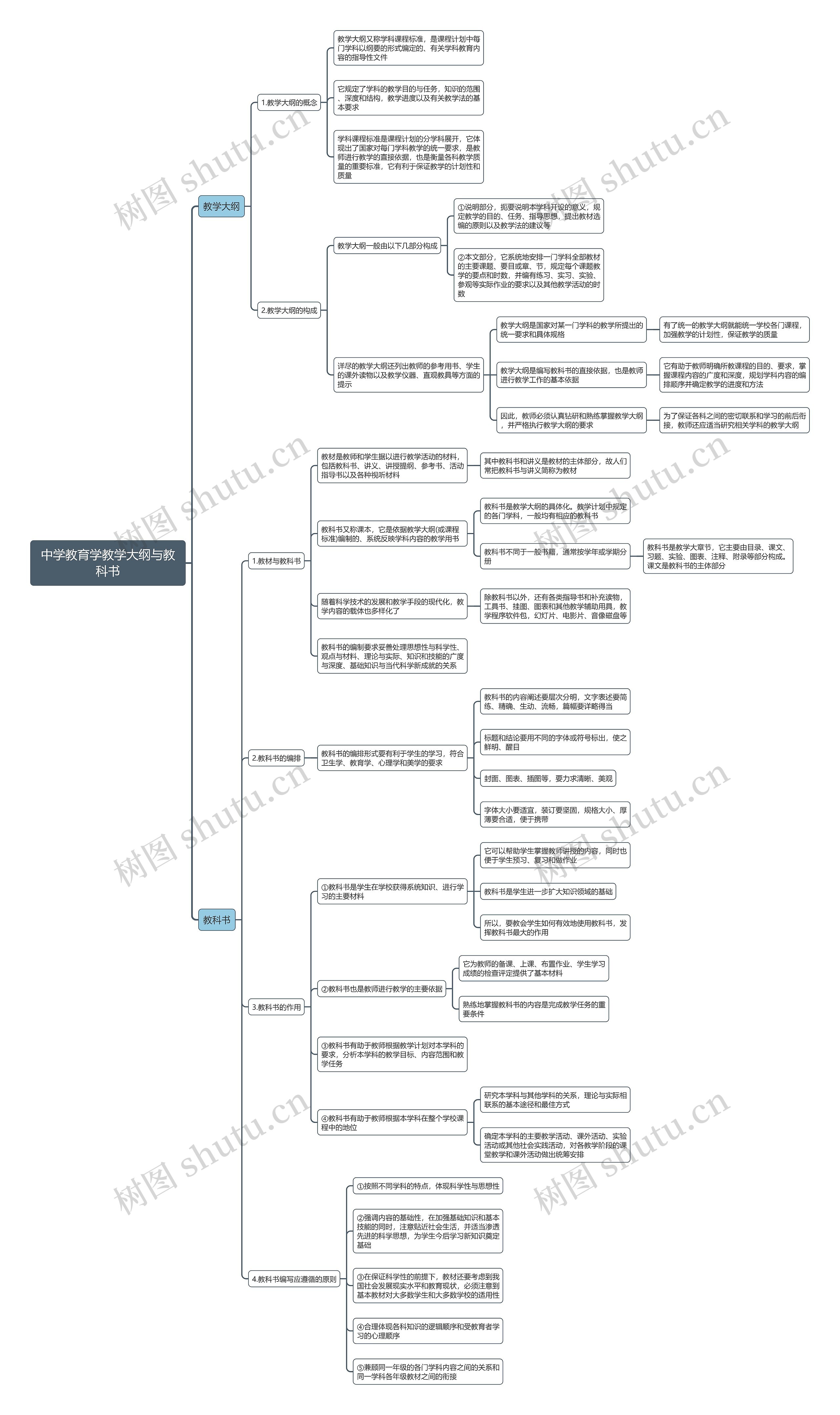 中学教育学教学大纲与教科书思维导图
