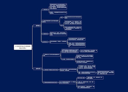 中学教育学考点命题德育概述和意义思维导图