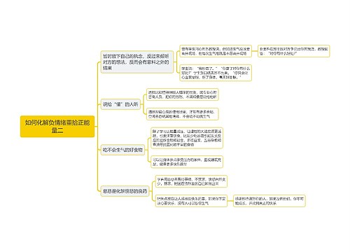 如何化解负情绪重拾正能量二思维导图