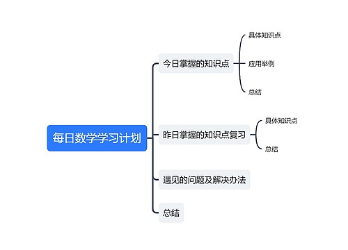 每日数学学习计划