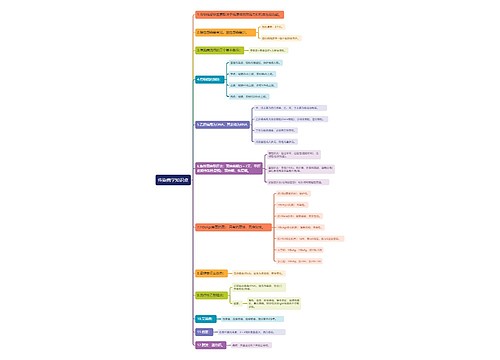 传染病学知识点思维导图