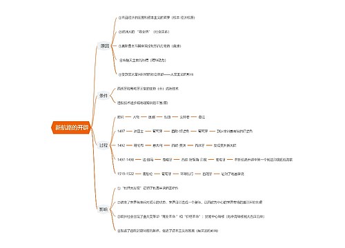  新航路的开辟思维导图