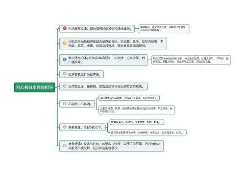 冠心病健康教育指导