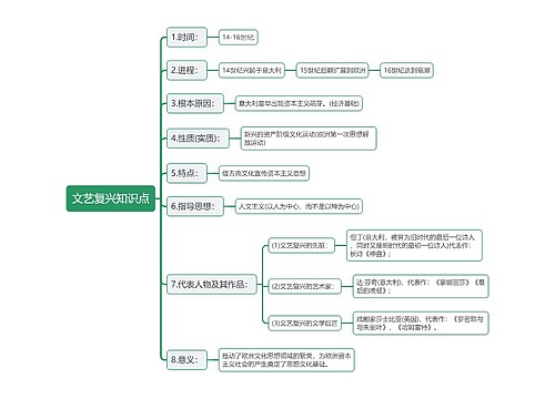 文艺复兴知识点思维导图