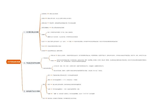  古代商业的发展思维导图