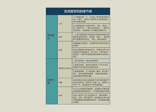 语言学概论   语流音变和韵律节奏