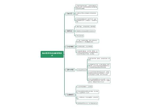 临床医师考试动脉穿刺技术思维导图