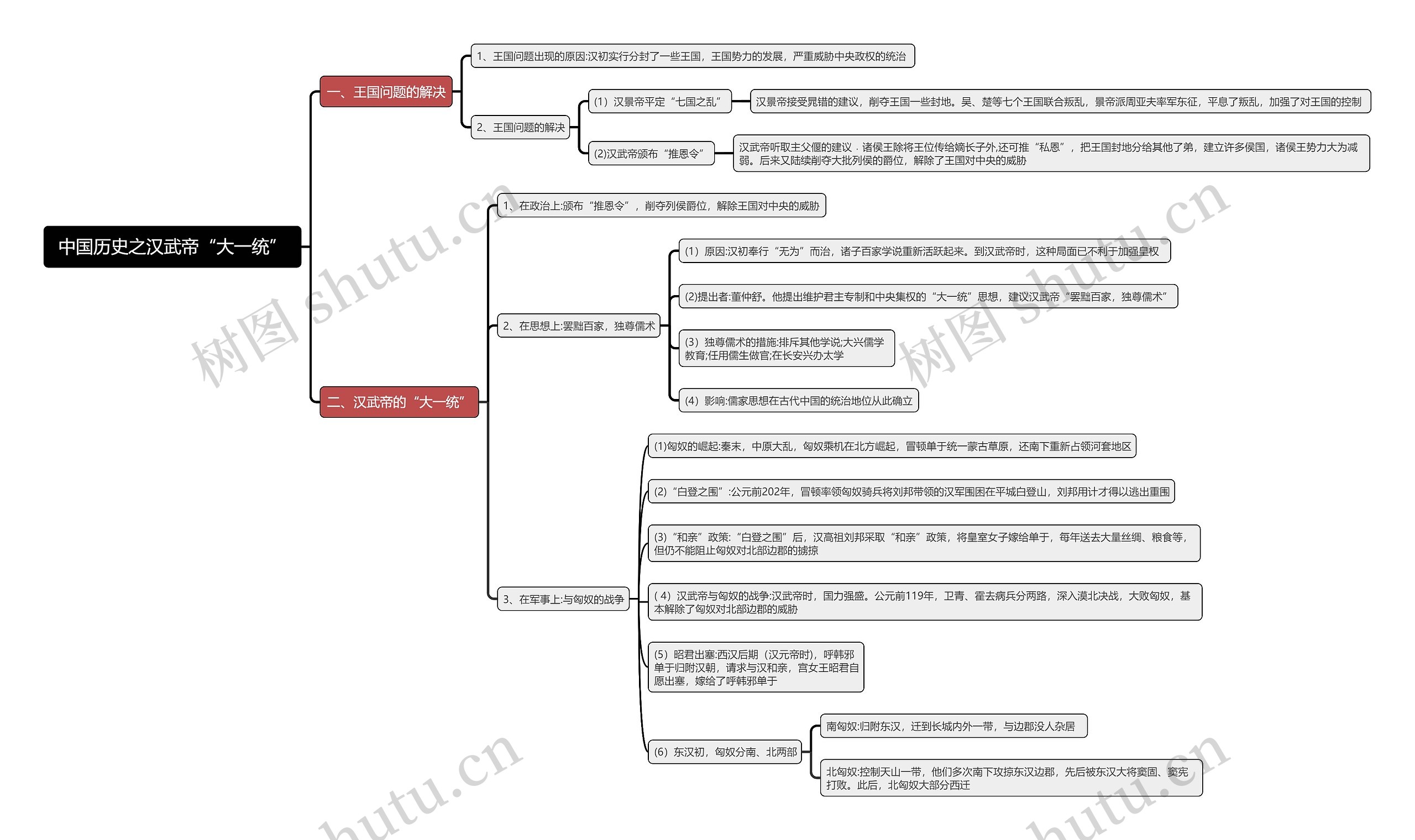 中国历史之汉武帝“大一统”思维导图高清图 中国历史之汉武帝“大一统”思维导图