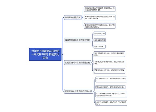 七年级下册道德与法治5专辑-4