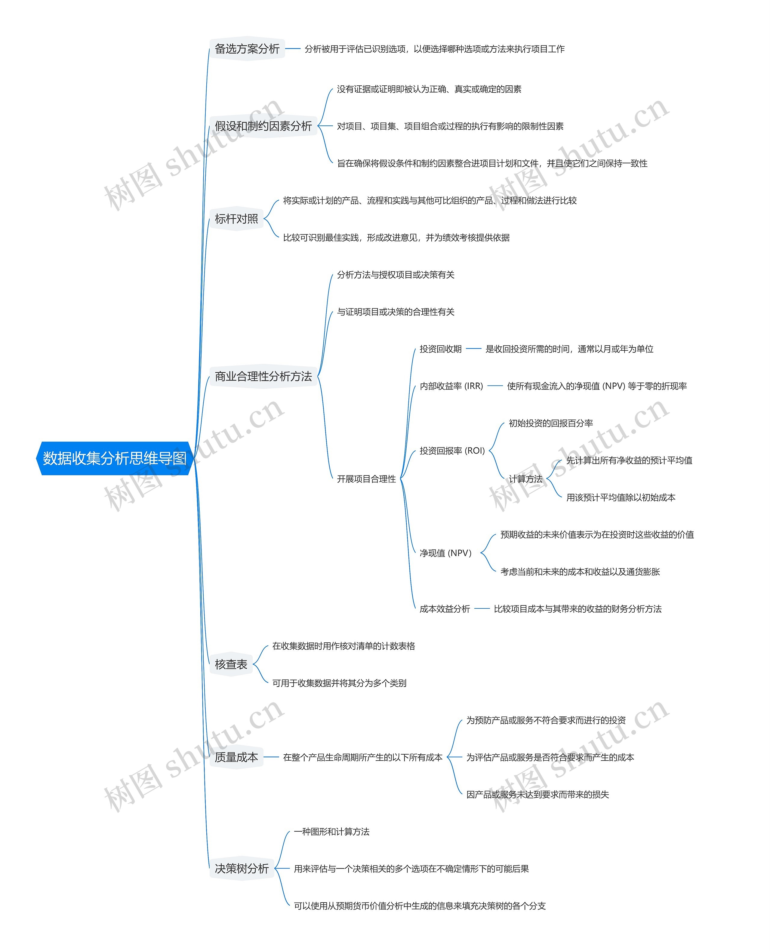 数据收集分析思维导图