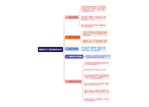 健康养生口腔溃疡的症状思维导图