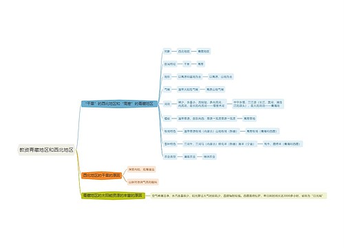 教资青藏地区和西北地区思维导图