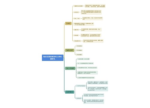 临床实践技能急性上消化道穿孔思维导图