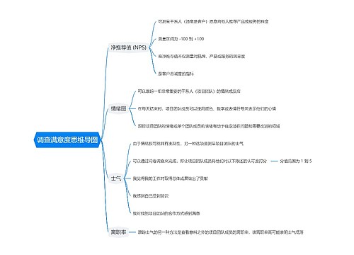 调查满意度思维导图