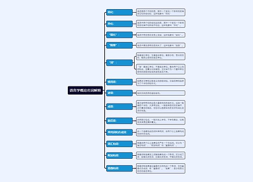 大学语言学概论重点名词解释思维导图