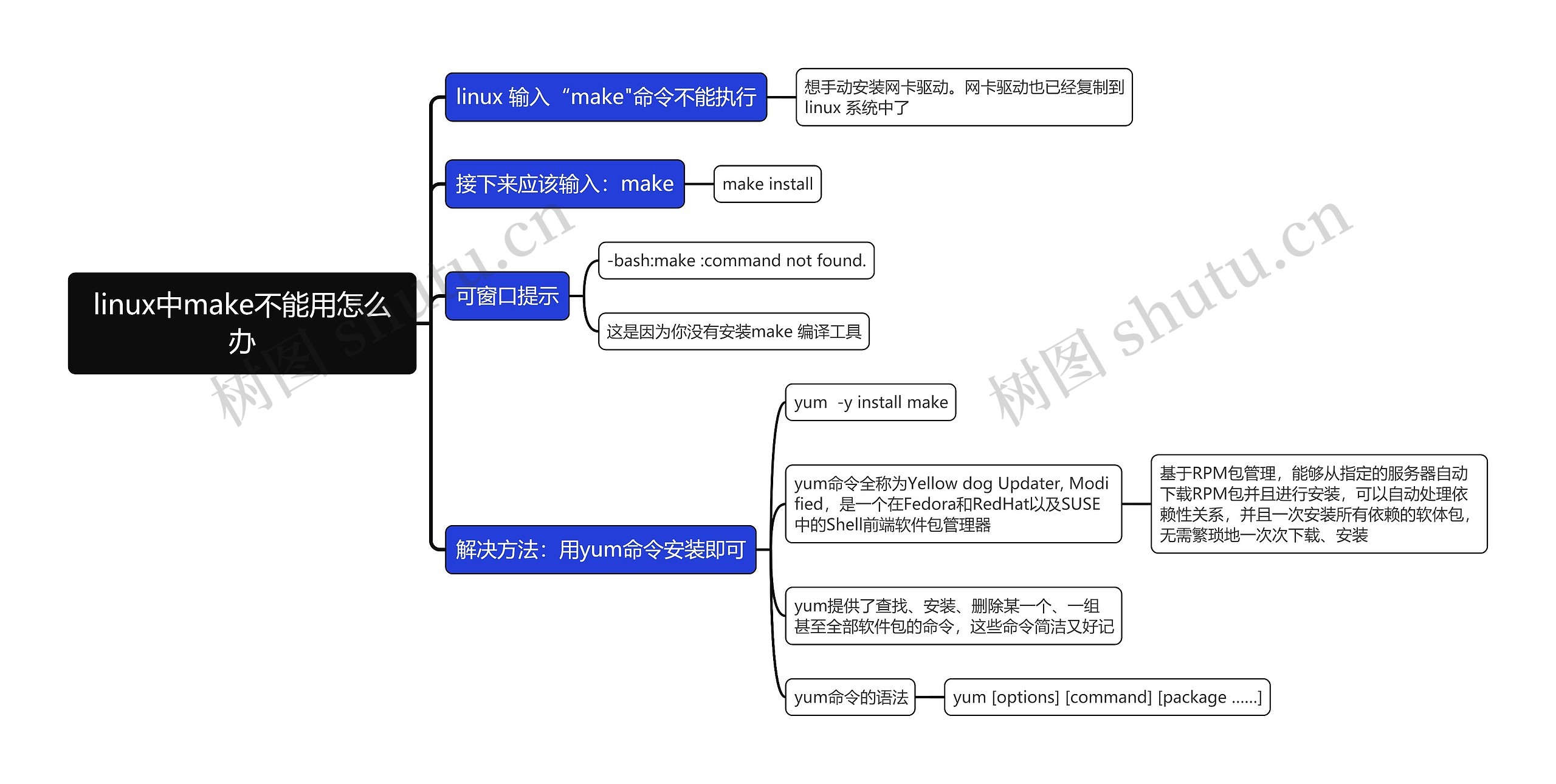 linux中make不能用怎么办思维导图