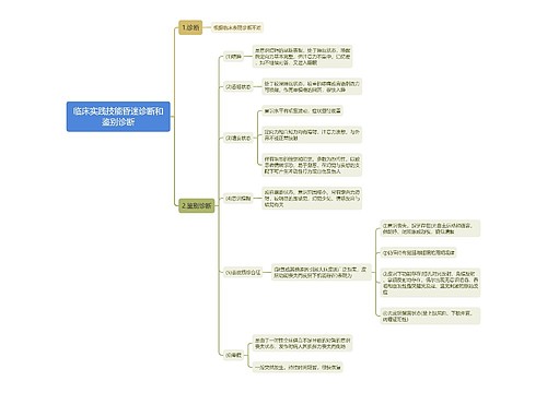 临床实践技能昏迷诊断和鉴别诊断思维导图