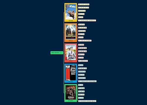 喜剧片排行榜（三）思维导图
