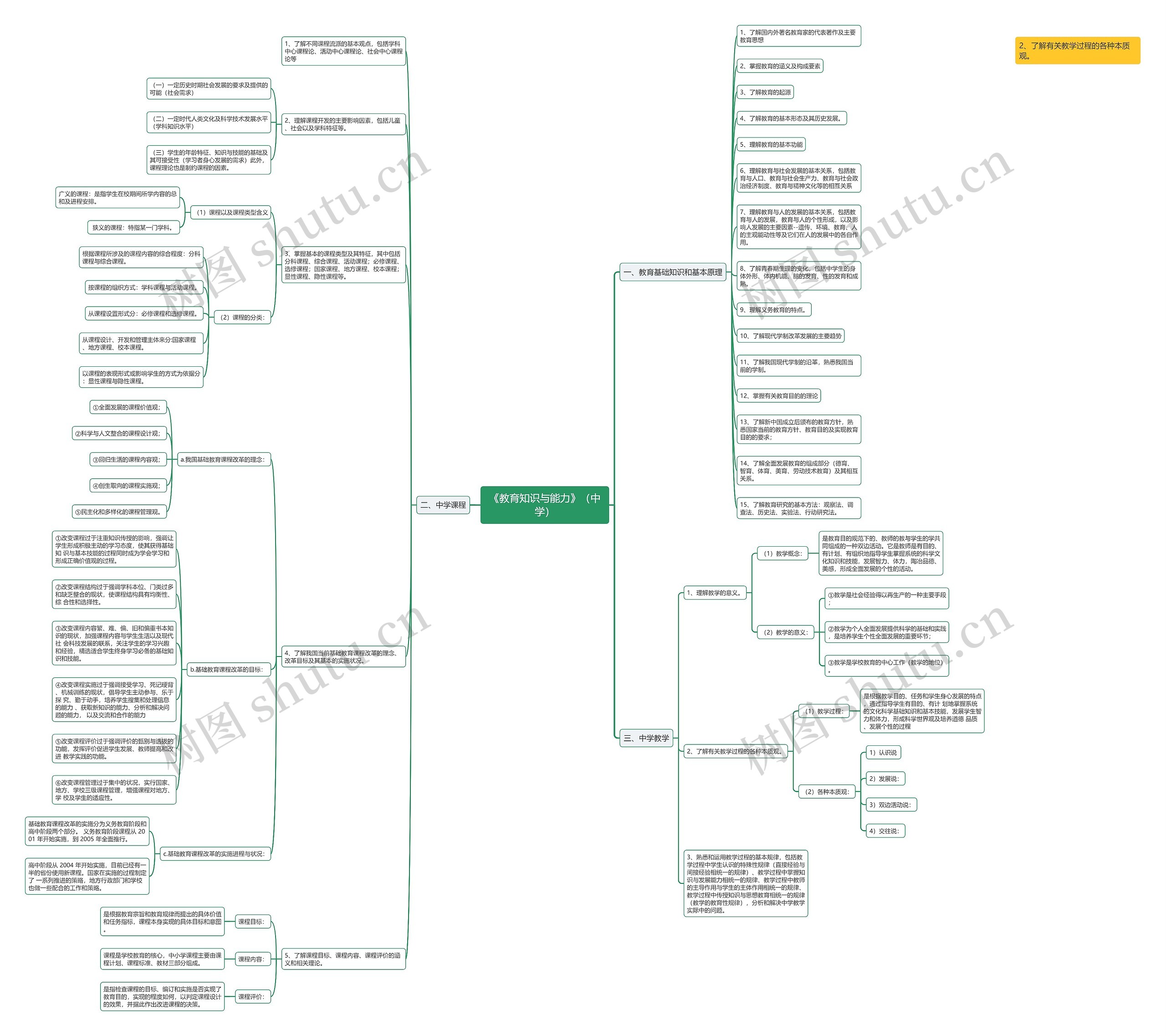 《教育知识与能力》（中学）思维导图