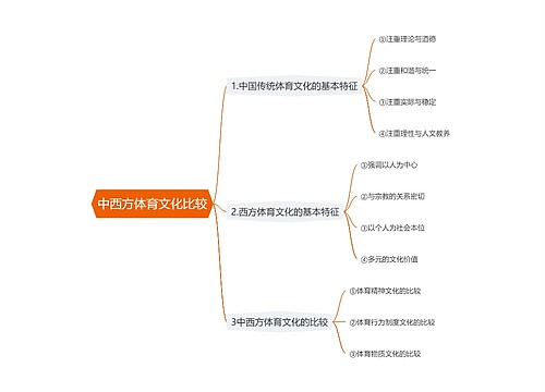 中西方体育文化比较思维导图